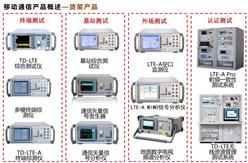 移動(dòng)通信測(cè)量?jī)x器